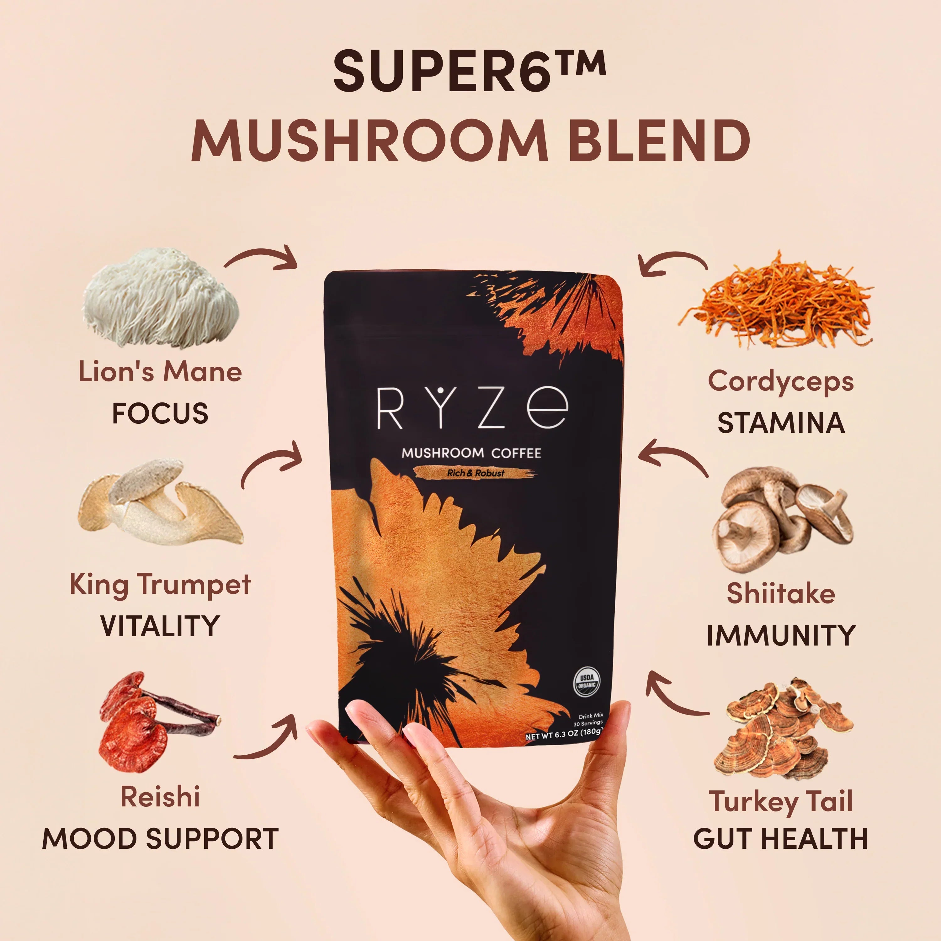 RYZE Ritual Set Dark Roast (90 Day Plan) U3