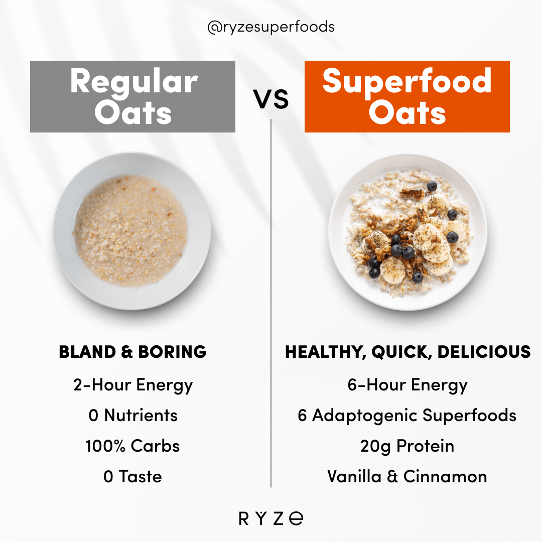 Mushroom Overnight Oats Pack (28 Servings) R3
